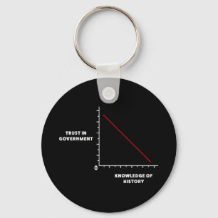 Dont Trust The Us Government Anti Federal Governme Keychain
