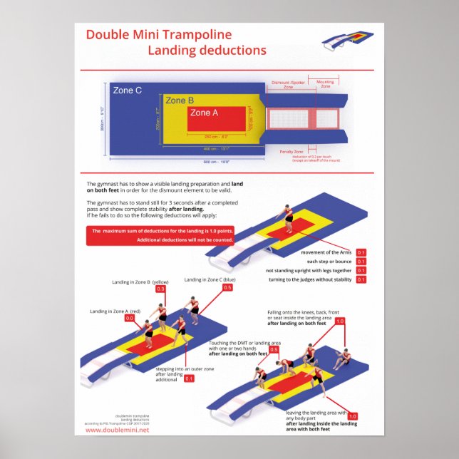 Double mini trampoline - landing deductions poster (Front)