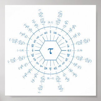Dozenal tau unit circle poster