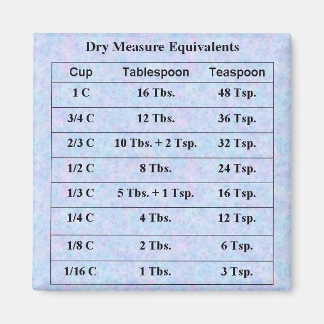 Dry Measurements Magnet (Front)
