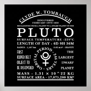 Dwarf Planet Pluto Detailed Astronomy Symbol Poster