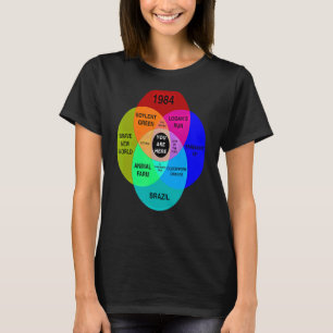 Dystopian Venn Diagram You Are Here Tee