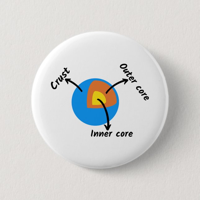 Earth Geology 2 Inch Round Button (Front)