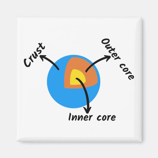 Earth Geology Magnet (Front)