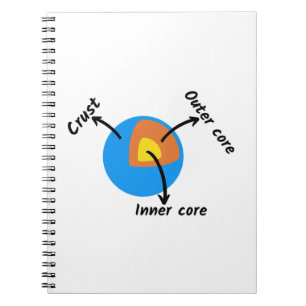 Earth Geology Notebook