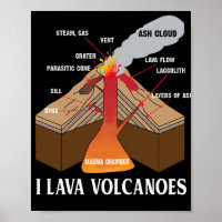 Earth Magma Lava Volcano Geology Science