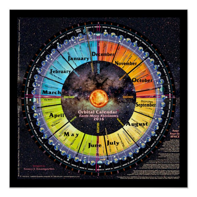 Earth-Moon Orbital Calendar Poster (Front)