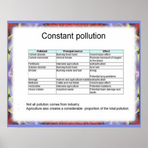 Earth science, Environment, ,Constant pollution Poster