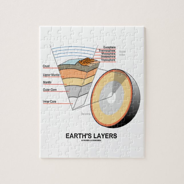 Earth's Layers (Earth Science Geology) Jigsaw Puzzle (Vertical)