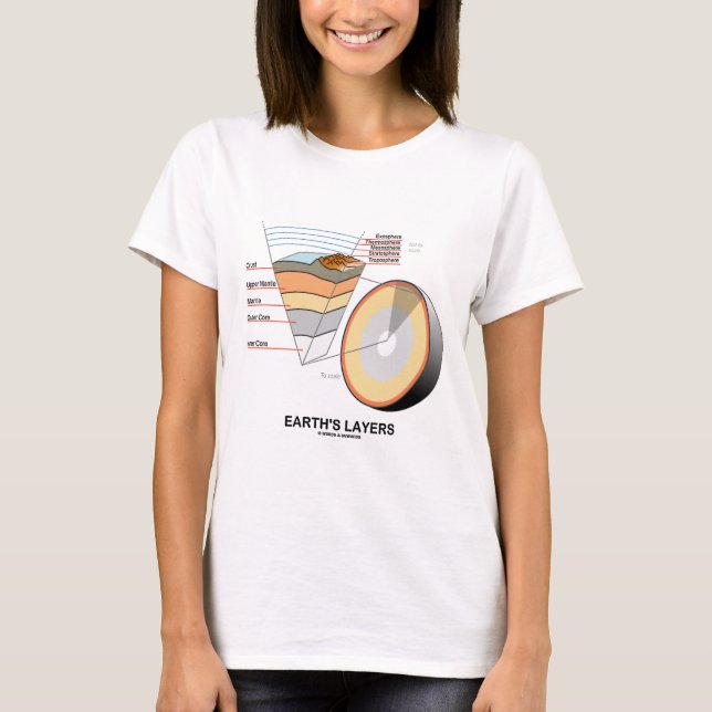 Earth's Layers (Earth Science Geology) T-Shirt (Front)