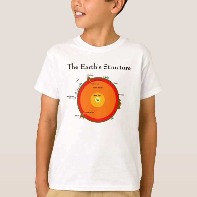 Earth's structure t-shirt (Front)