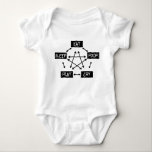 Eat Sleep Poop Play Cry - Baby Flowchart Baby Bodysuit<br><div class="desc">A flowchart perfectly demonstrating what a baby's life is like.</div>