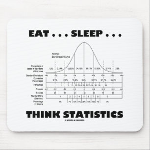 Eat ... Sleep ... Think Statistics (Bell Curve) Mouse Pad