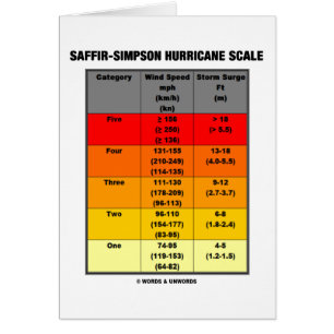 Échelle d'ouragan de Saffir-Simpson (météorologie)