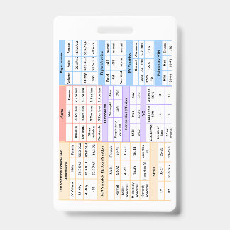 Echo Badge Quick Reference Guide 