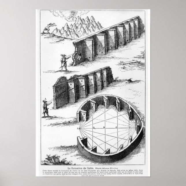 Echo Formation, book by Athanasius Kircher Poster (Front)