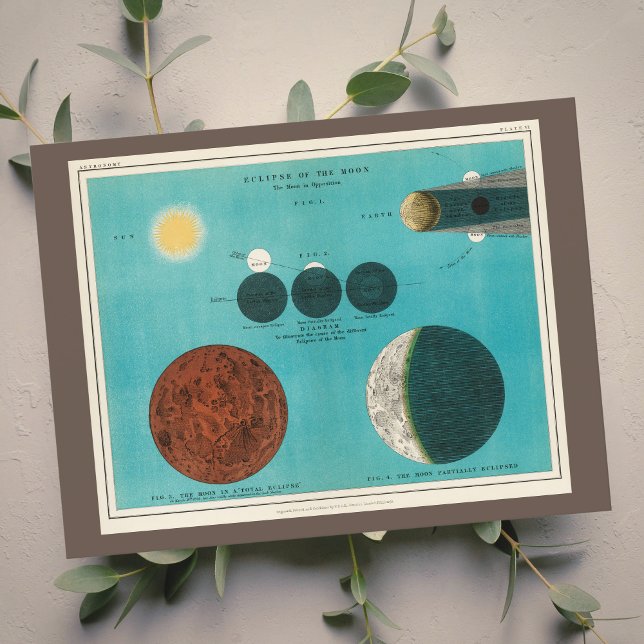 Eclipse antique de la Lune Dessin, 1908 Carte post (Créateur téléchargé)