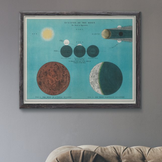 Eclipse antique de la Lune Dessin, 1908 Poster (Créateur téléchargé)