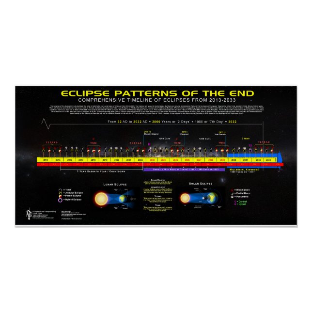 Eclipses of the Millennium 2013-2033 Poster (Front)