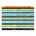 Ecumenical Councils of the Church