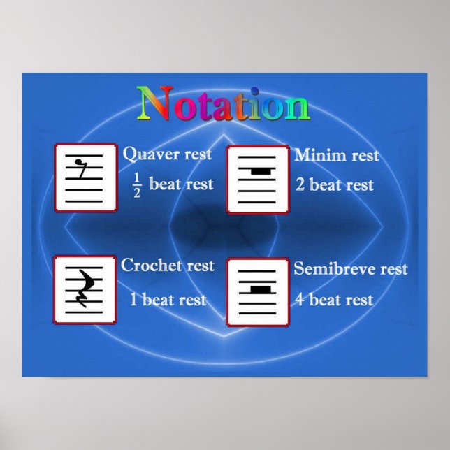 Education, Music, Notation Poster (Front)