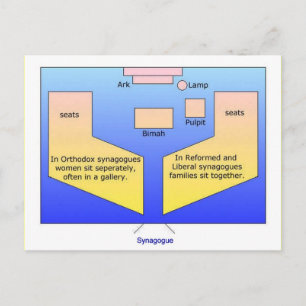Education,  Religion,  Judaism, Synagogue diagram Postcard