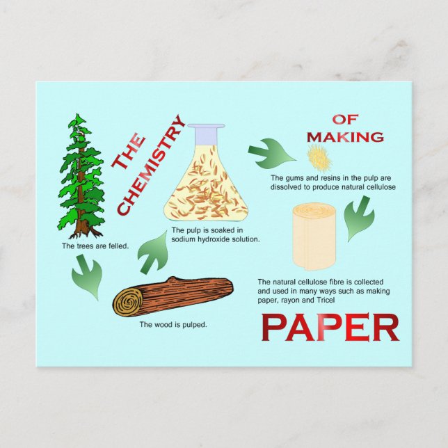 Education, Science,  Chemistry of paper Postcard (Front)