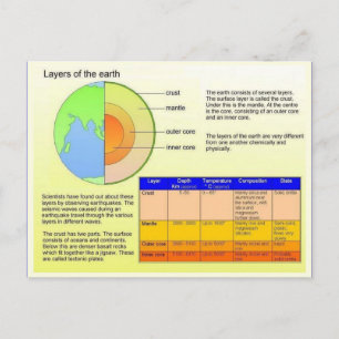Education, Science, Layers of the earth Postcard