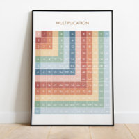 Educational Math Chart | Homeschool Poster
