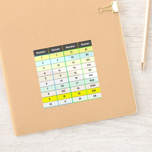 Educational Roman Numerals 1 to 20 Chart  (Notebook)