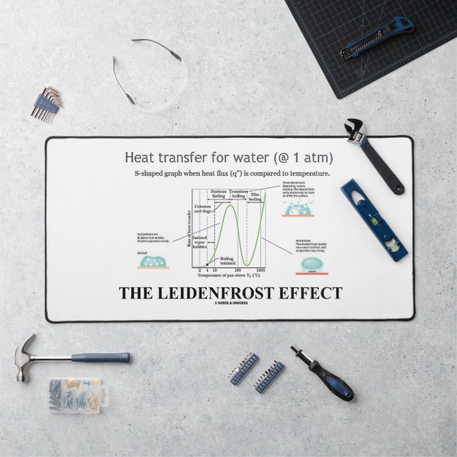 Effet Leidenfrost Chimie Eau (Poste de travail)