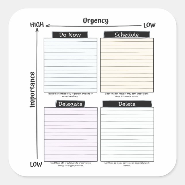 Eisenhower Matrix sticker (Devant)