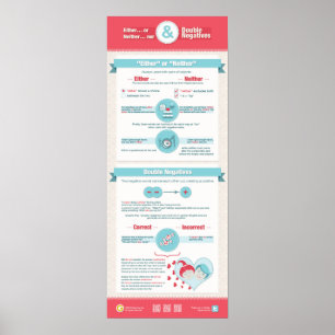 Either… or/neither… nor and double negatives poster