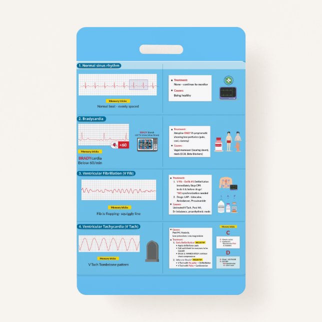 EKG Badge Quick Reference  (Front)