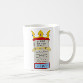Elaine contre. La tasse de la Manche