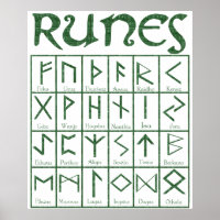 Elder Futhark Runes