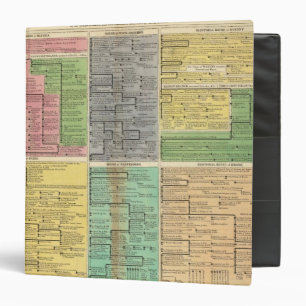 Electoral and Sovereign Houses  of Germany Binder