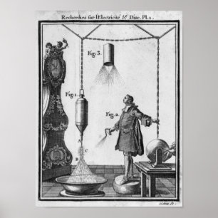 Electrical discharge of bodies poster