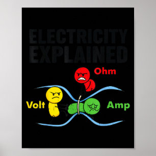 Electricity Explained Funny Geeky Physics Humor Sc Poster