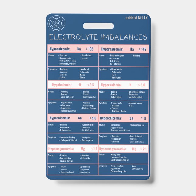 Electrolyte Imbalances Quick Reference Bagde Badge (Front)
