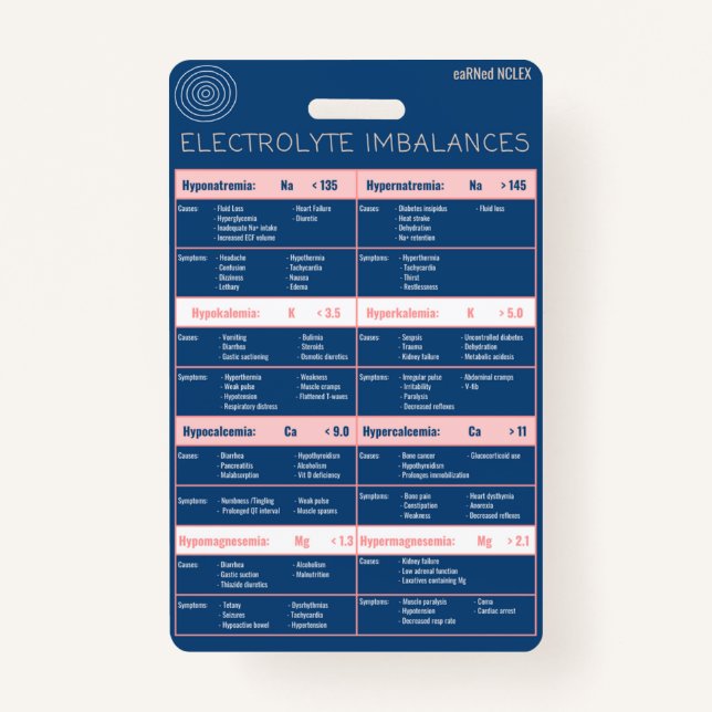 Electrolyte Imbalances Quick Reference Bagde Badge (Front)