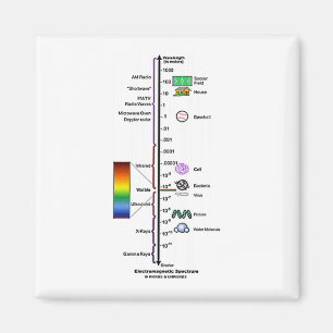 Electromagnetic Spectrum Magnet