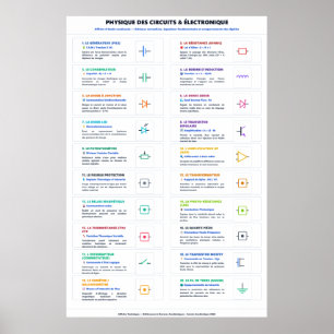 Electronic and Electric Poster