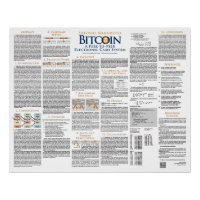 Elegant Design of the 2008 Bitcoin Whitepaper