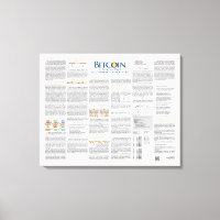 Elegant Poster Design of 2008 Bitcoin Whitepaper