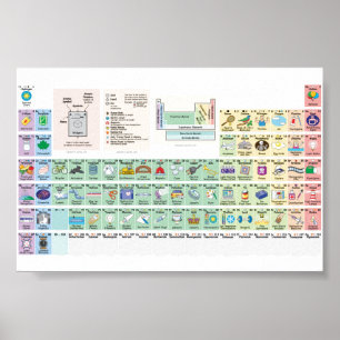 elemental uses poster