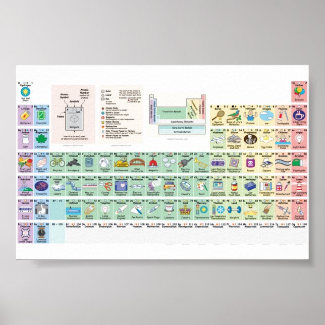 elemental uses poster (Front)