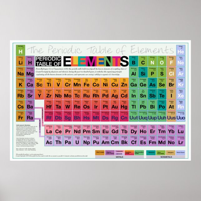 Elementally Everything 36x24 Poster (Front)