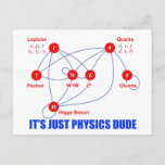 Elementary Particles of Physics Higgs Boson Quarks Postcard<br><div class="desc">Interaction of elementary particles of Physics. You have leptons,  photons,  quarks and higgs bosons as well as gluons. Cool gift idea for a science teacher or student. It's just Physics Dude.</div>