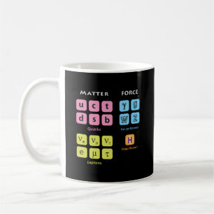 Elementary Particles Standard Model Higgs Boson Lh Coffee Mug